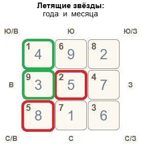 Летящие звезды на февраль 2024 года