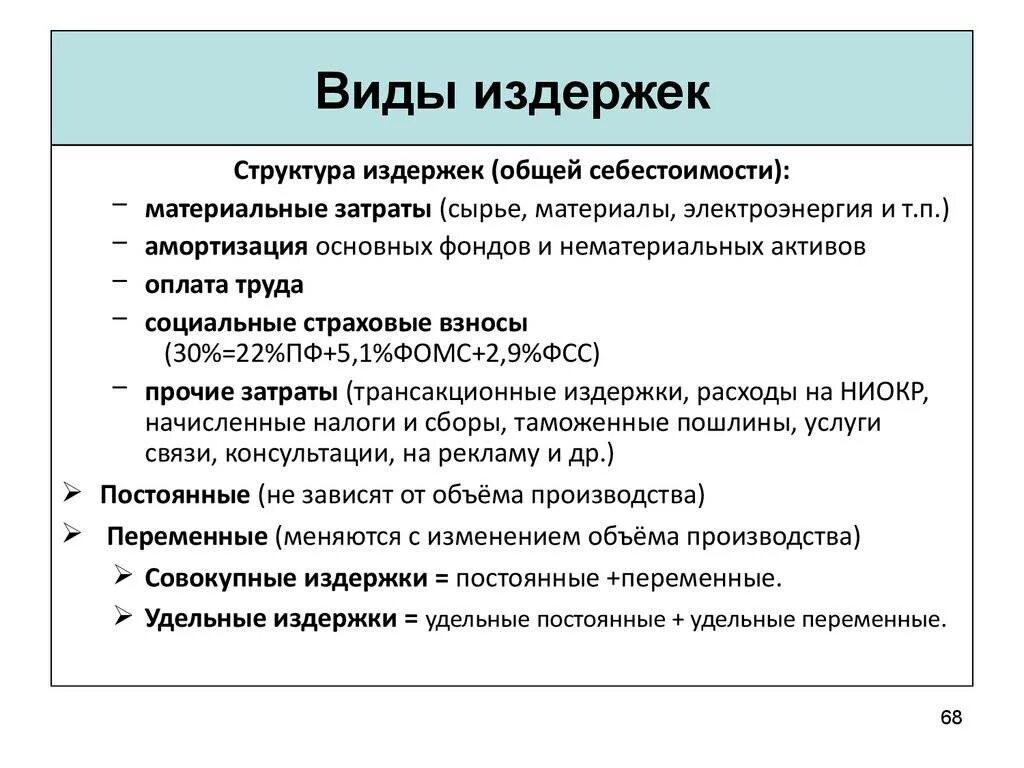 Основные виды издержек предприятия
