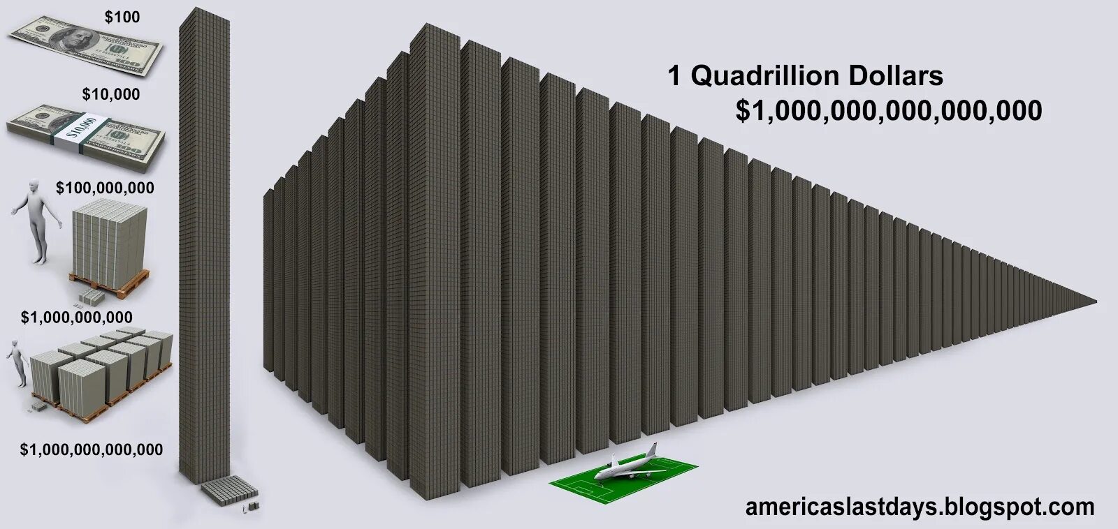 Потратить 1 000 000 000. Квадриллион 1 Квадриллион. Как выглядит 1 Квадриллион долларов. Квинтиллион долларов. Милион трилион квадрелион.