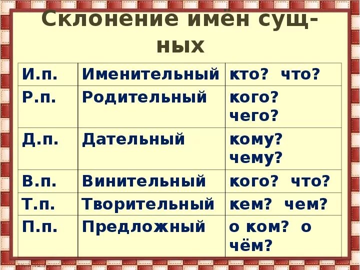 Холодной водой падеж. Склонение имен существительных. Склонение имён существительных по падежам. Склонение изменение по падежам имён существительных 3 класс. Просклоняйте имя существительное 3 класс по падежам.