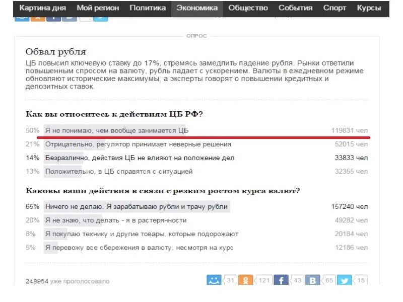 Повышение ставки в 2024 году. Повышение ключевой ставки влечет за собой. Повышение ключевой ставки опрос. Ключевая ставка юмор. Текст письма увеличение ключевой ставки.