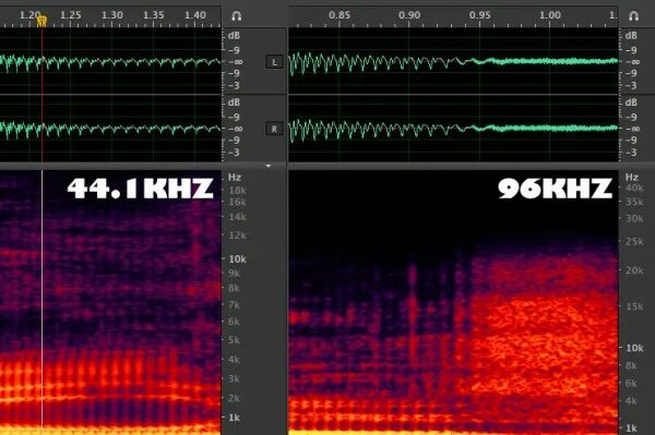 Частота дискретизации 44.1 KHZ. 384 КГЦ. 192 КГЦ. 48 И 192 KHZ. Звук частотой 20 кгц