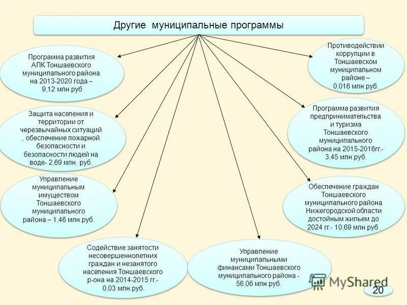 Развитие агропромышленного комплекса европейского юга