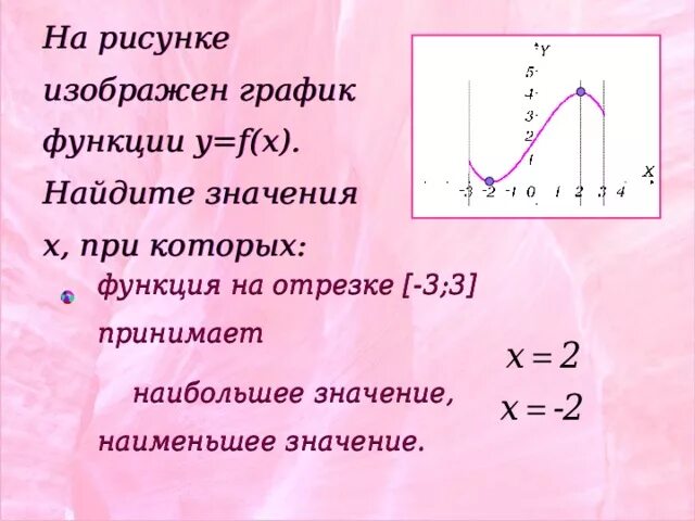 Какие есть функции f x. Функция принимает наибольшее значение. Наибольшее и наименьшее значение функции. График функции наибольшее и наименьшее значение. Наибольшее значение функции на графике.