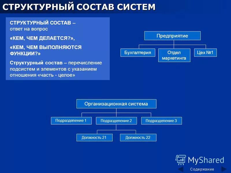 Система це. Структурный состав. Структурированный состав. Перечисление функций системы. Состоит: -из перечисление.