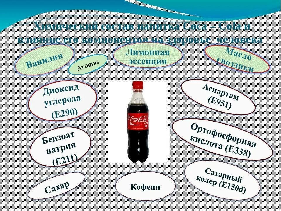 Влияние газированных напитков на организм человека. Влияние газированных анпитков н аорганизм. Состав газированных напитков. Вредные напитки для здоровья.