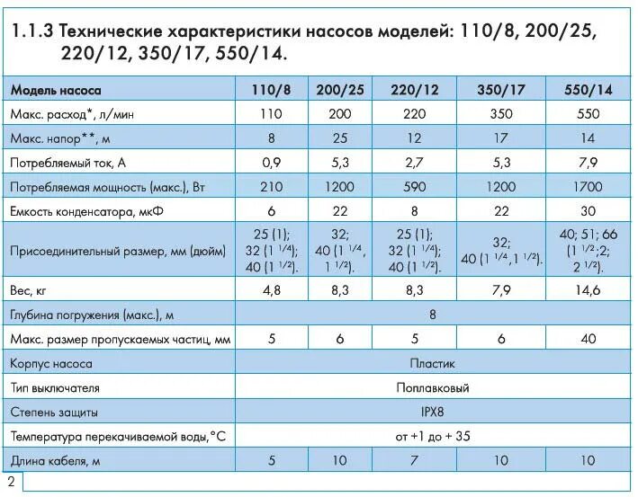 Калькулятор дренажного насоса. Сколько электроэнергии потребляет фильтр для бассейна. Сколько КВТ потребляет насос для скважины. Потребляемая мощность насоса для бассейна каркасного.