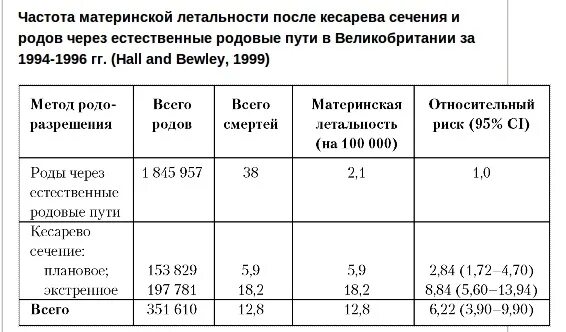 Процент кесарево. Пособие за кесарево сечение. Доплата за кесарево сечение. Выплаты при кесаревом сечении. Доплата врачам за кесарево сечение.