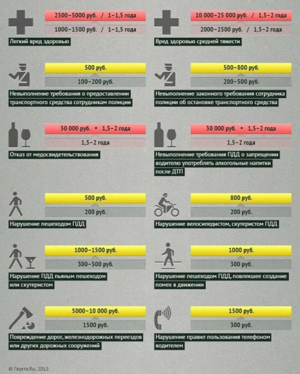 Ответственность за нарушение ПДД. Штраф за нарушение правил дорожного движения. За несоблюдение правил штраф. Ответственность пешеходов за нарушение ПДД. Сколько штраф за пешеходный