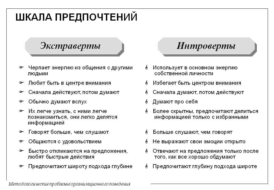 Интроверт сильный. Типы личности интроверт. интроверт и экстраверт. экстраверт это. типы людей интроверт и экстраверт.