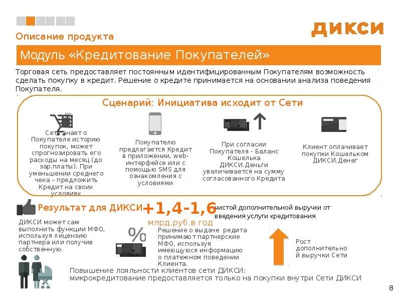 Дикси написать. Магазин Дикси. Услуги в магазине Дикси. Структура компании Дикси. Дикси - цели компании.