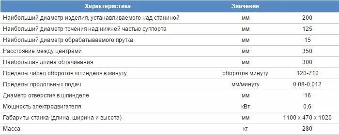 Токарный станок по металлу тв 4 технические характеристики. Токарный тв4 характеристики. Токарно-винторезный станок тв-4 паспорт. Токарно-винторезный станок тв-6 паспорт. Токарно-винторезный станок тв-6 схема.