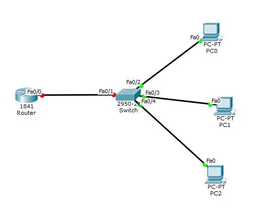 Cli маршрутизатора
