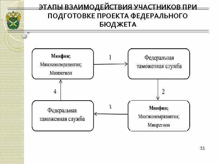 Характеристика этапов взаимодействия. Характеристика этапов делового общения. Характеристика этапов взаимодействия. Характеристика этапов взаимодействия. Основные этапы взаимодействия вируса с клеткой хозяина.