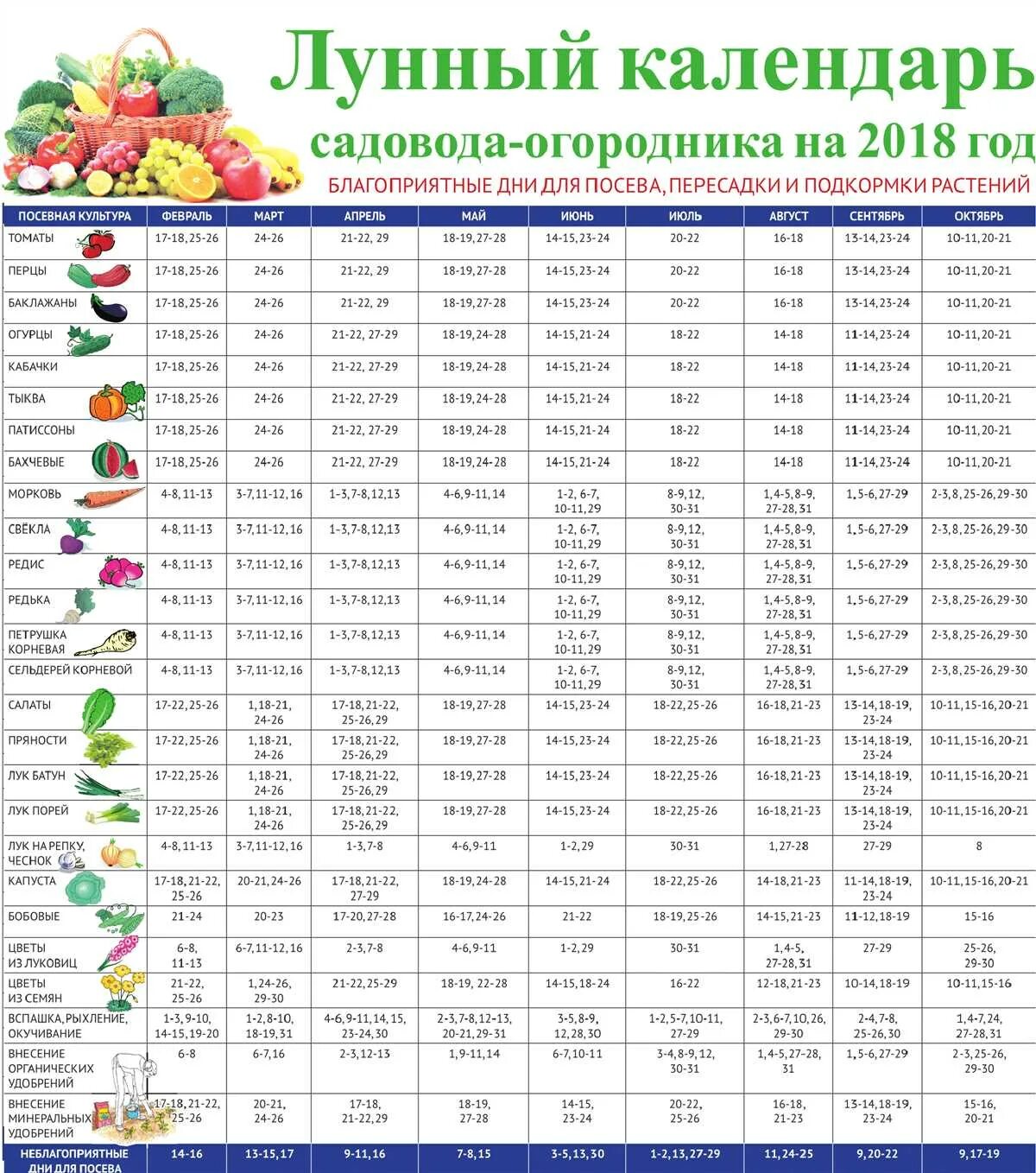 Благоприятные дни в апреле для цветов. Лунный календарь садовода и огородника. Лунный календарь огород. Лунный каьендарьсадовода. Луныцкаьендарь садовода..