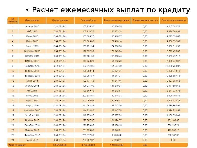 350 рублей в процентах. График ежемесячных платежей. График платежей по кредиту. Рстет ежемясячных платжей. Расчет платежей по кредиту.