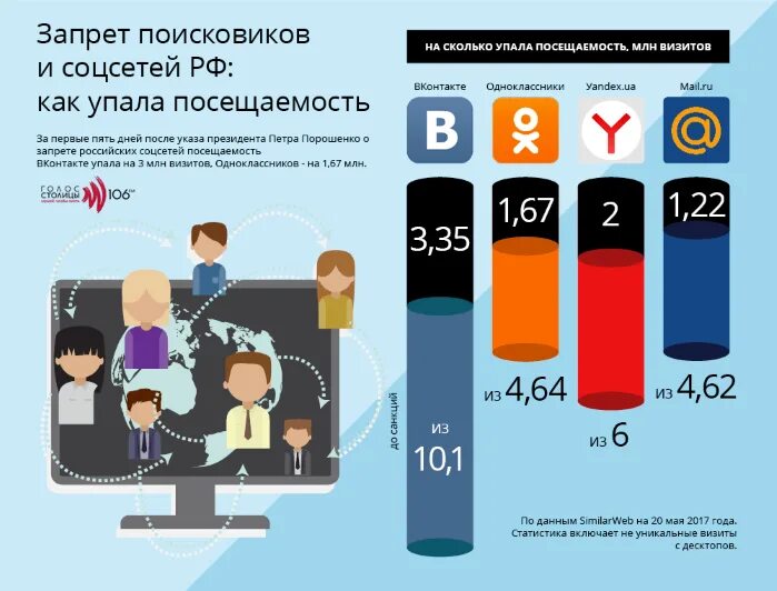 Насколько результативно. Источники трафика инфографика. Инфографика посещения сайта. Инфографика посещаемость. Инфографика разработка сайта.