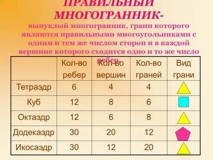Как наименьшее число сторон может иметь многоугольник