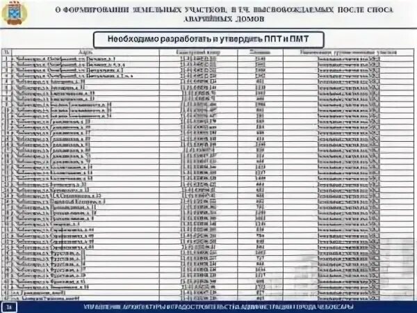 Списка снос лянтор. Очередность сноса аварийного жилья в нягани 2025. список аварийных домов. списки аварийных домов подлежащих расселению. списки ветхого жилья.