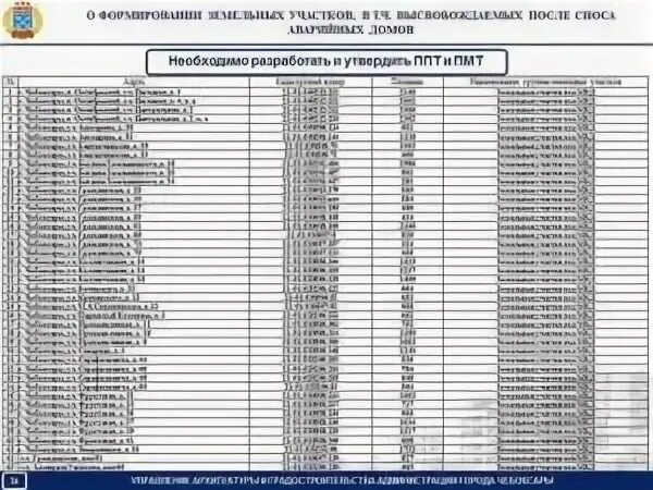 Иин проверить очередь на жилье в казахстане