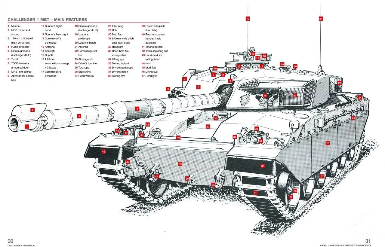 Челленджер 2 чертеж. Танк Челленджер 1 схема. Челленджер 1 чертеж. Схема бронирования танка Челленджер 2.