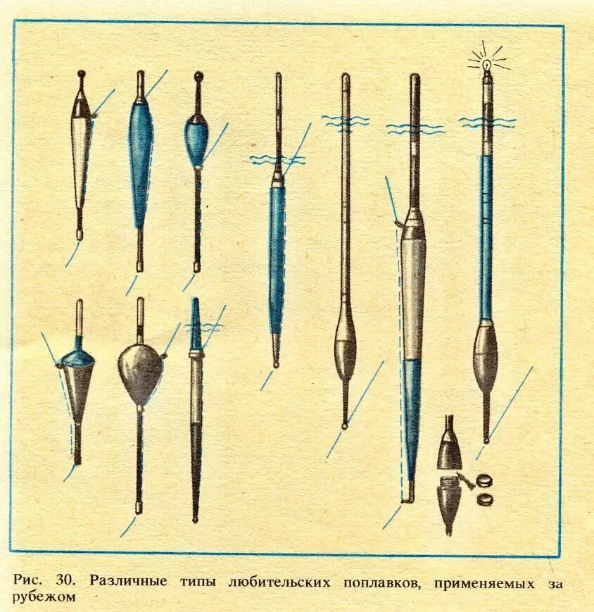 Тип ловли. Поплавок рыболовный. Разновидности рыболовных поплавков. Самодельный поплавок. Рыболовные снасти поплавки.