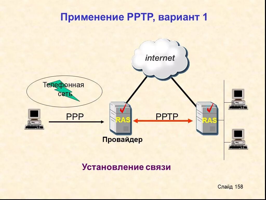 Протоколы провайдеров. Архитектура протокола l2tp. L2tp протокол. Защита на канальном уровне - протоколы РРТР И l2tp.. Принцип работы протокола l2tp..