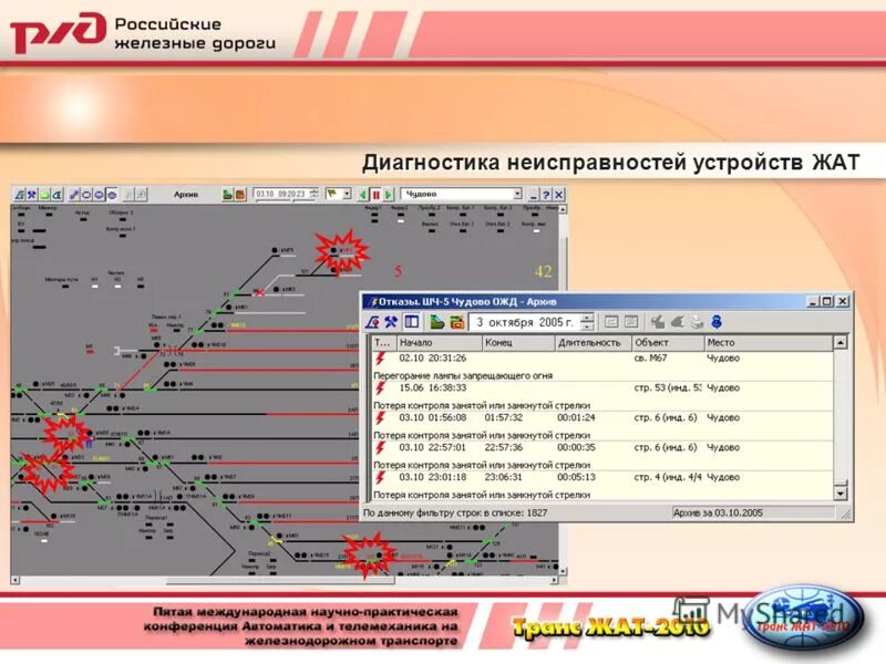 Мониторинг устройств жат. Мониторинг устройств жат. Типы сигнализаций автоблокировки. Системы технической диагностики и мониторинга устройств жат. Мониторинг устройств жат.