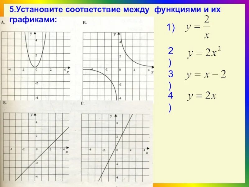 Установить соответствие графиков. Соответствие между функциями и их графиками. Соответствие между графиками функций. Установите соответствие между функциями и их графиками. Графики функций.