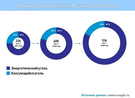 Мировой энергетический рынок