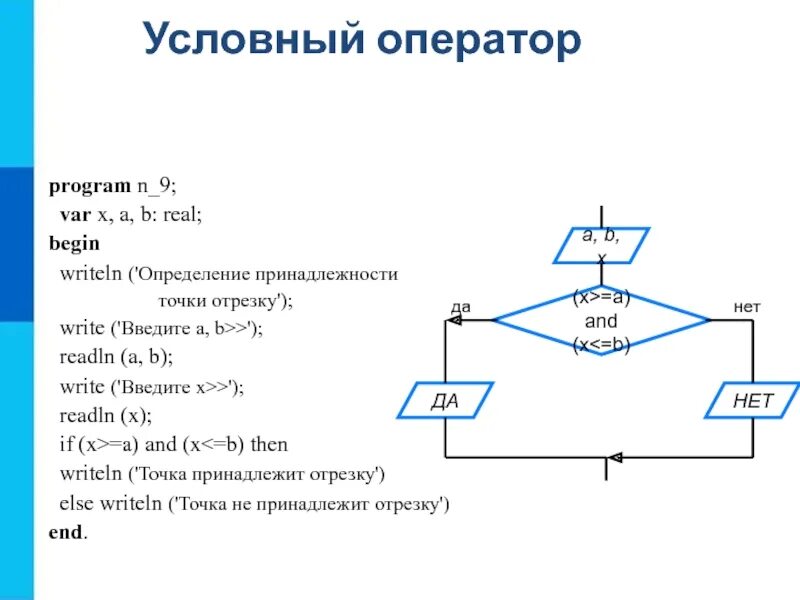 4 условный оператор. Операторы разветвляющегося алгоритма. блок схема составного оператора. программирование алгоритмов разветвляющейся структуры. условный оператор в программировании.