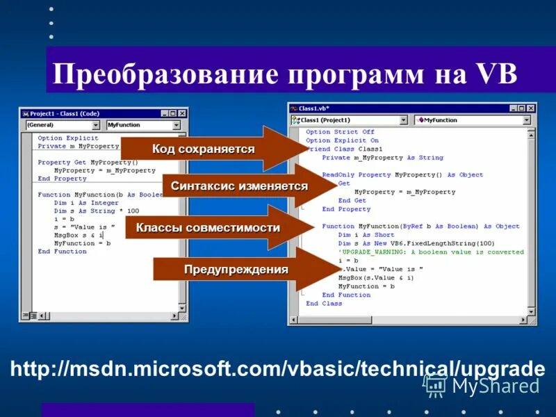 Преобразование текста в речь. Программа преобразования человека. Видеоконвертор программа. Преобразовать фотографию в рисунок. Программа преобразования придумай.
