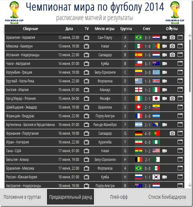 Сколько чемпионов в россии. FIFA World Cup 2014 таблица. ЧМ 2014 групповой этап таблица. ЧМ-2014 по футболу турнирная таблица.