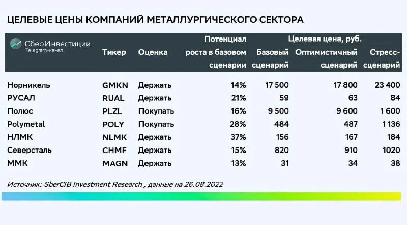 6500 тг в рублях. 1000 рублей перевести в тенге. тенге в рубли перевести. 001 доллара в рублях. тенге к рублю на сегодня.