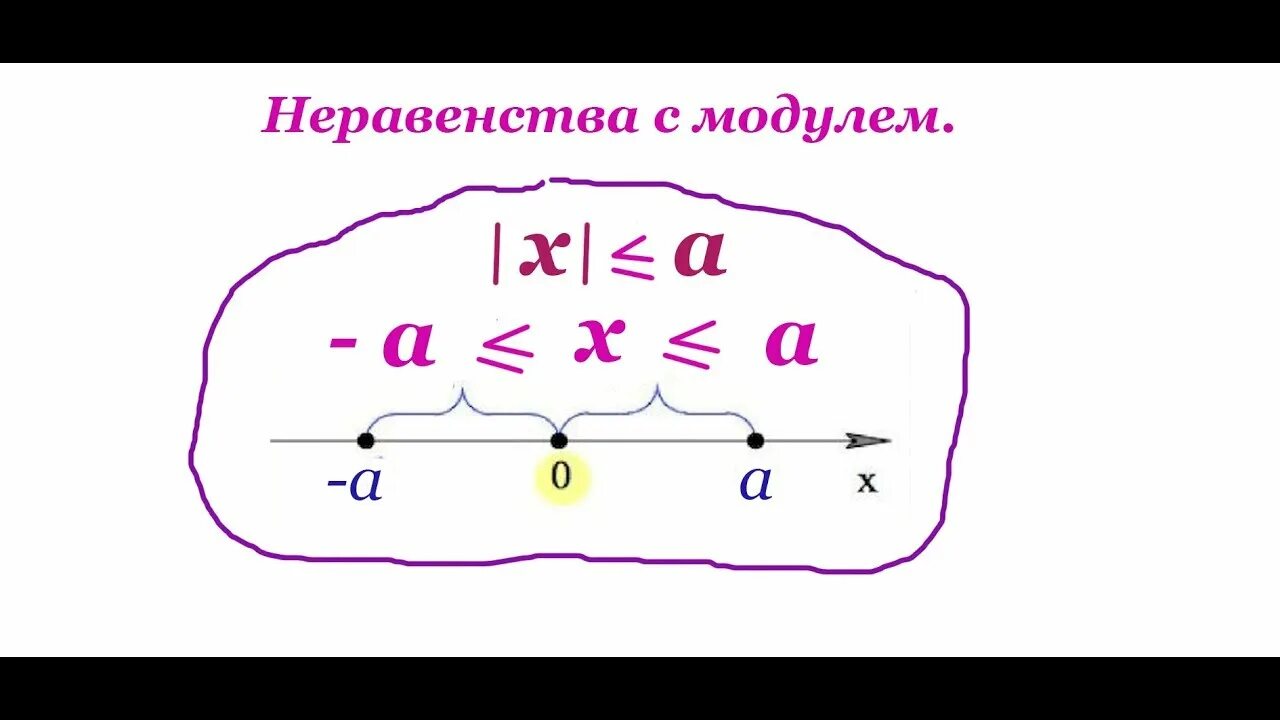 Простые неравенства с модулем. Неравенства с модулем 9 класс. Простейшие модульные неравенства. Решение неравенств с модулем 10 класс.