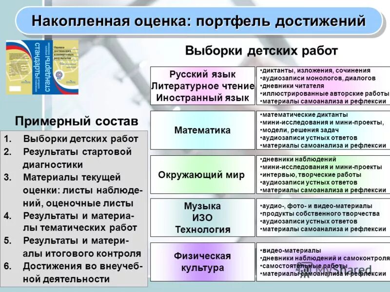 Бонусные баллы за покупку. Накопительная система баллов. Система накопления баллов. Бонусная программа. Итоговое оценивание это.