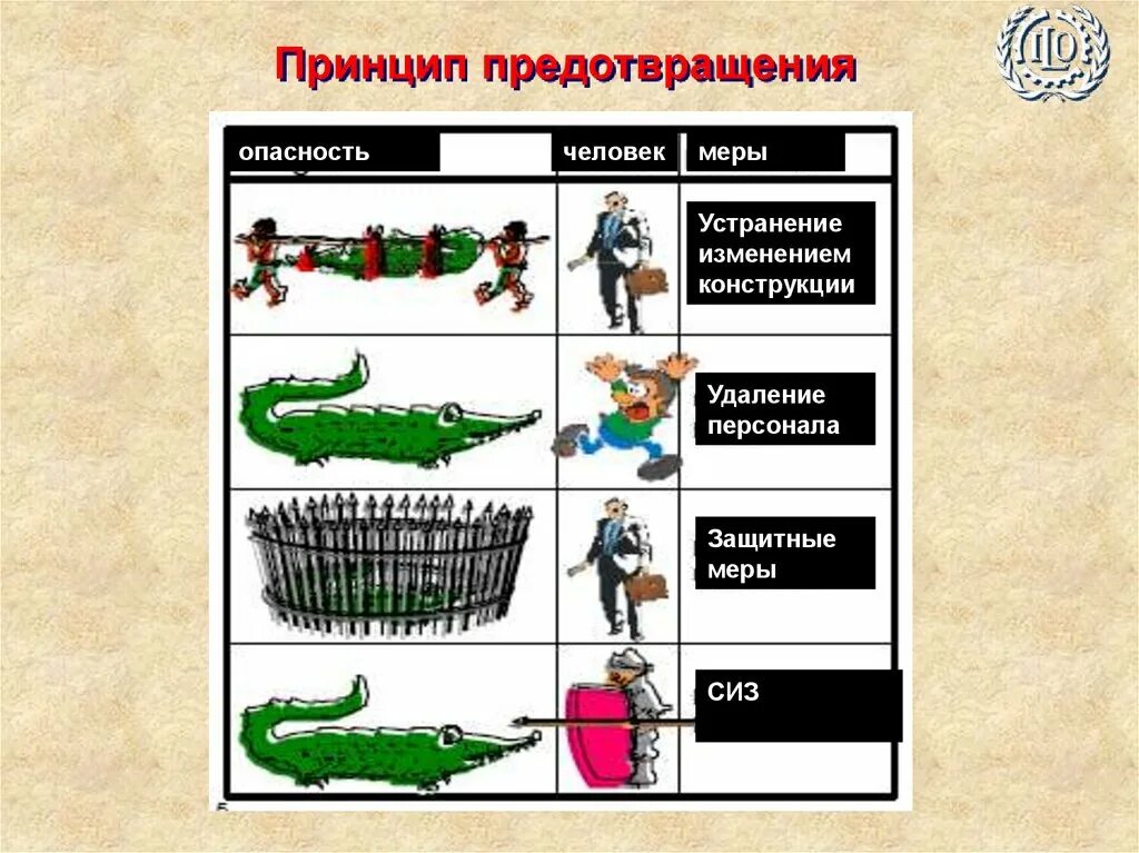 Что означает принцип предупреждения и профилактики опасностей. Принцип предупреждения и профилактики опасностей состоит в том что. принцип приоритета предупреждения опасности. предотвращение опасности.