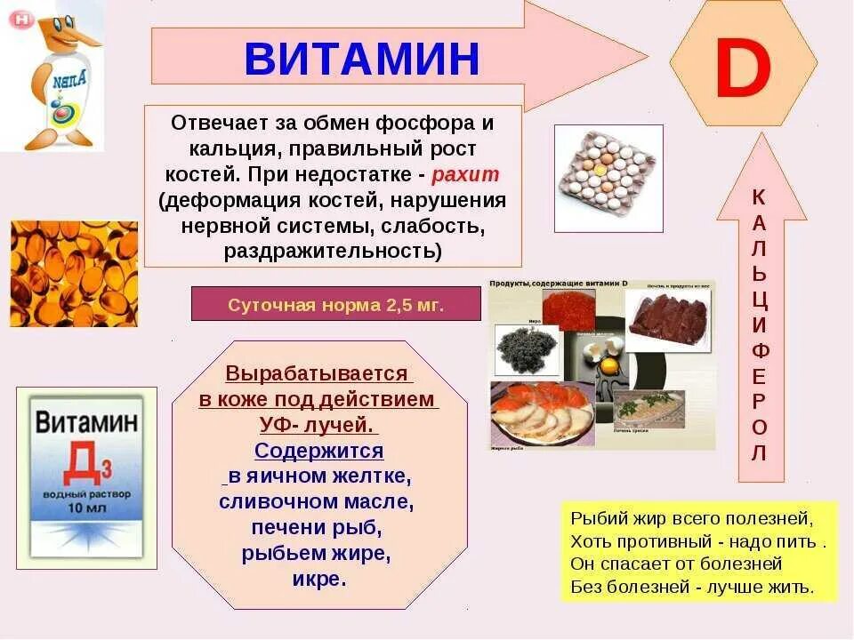 Дефицит кальция и витамина д3. Пр недостатке витамина д. Роль витамина d в организме человека. При дефиците витамина д в организме ребенка. Витамин д выполняемые функции