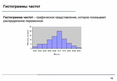 5.6 частоты и гистограммы