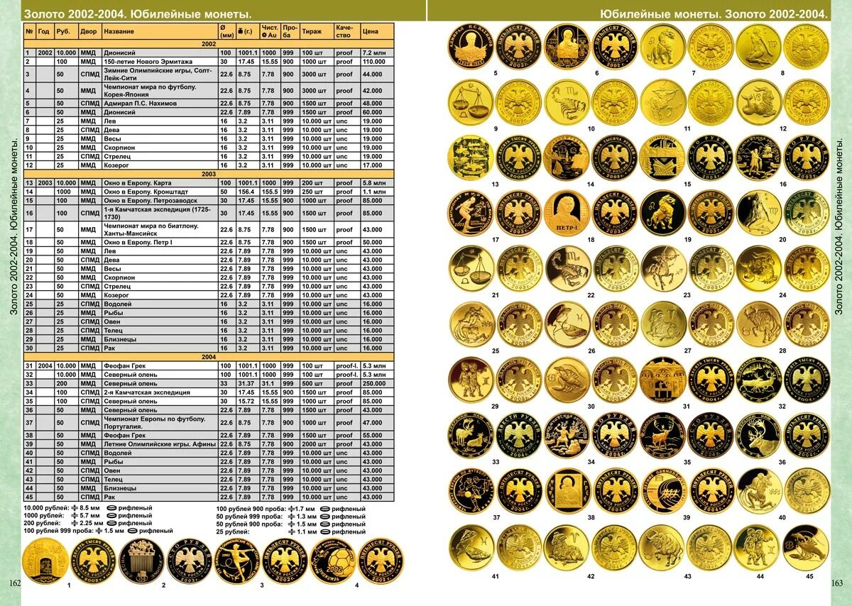 Каталог монет ссср и россии 1918-2020 годов coinsmoscow (c ценами) купить в инте