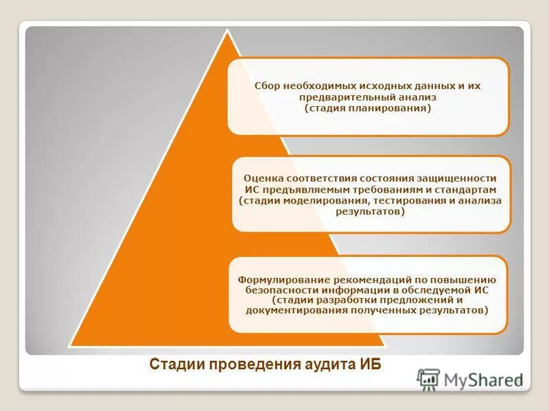 Примеры прямого определения соблюдения требований к объектам. Сертификат соответствия в области использования атомной энергии. Обязательная оценка соответствия зданий и сооружений. Комитет по оценке соответствия. Термины и определения.