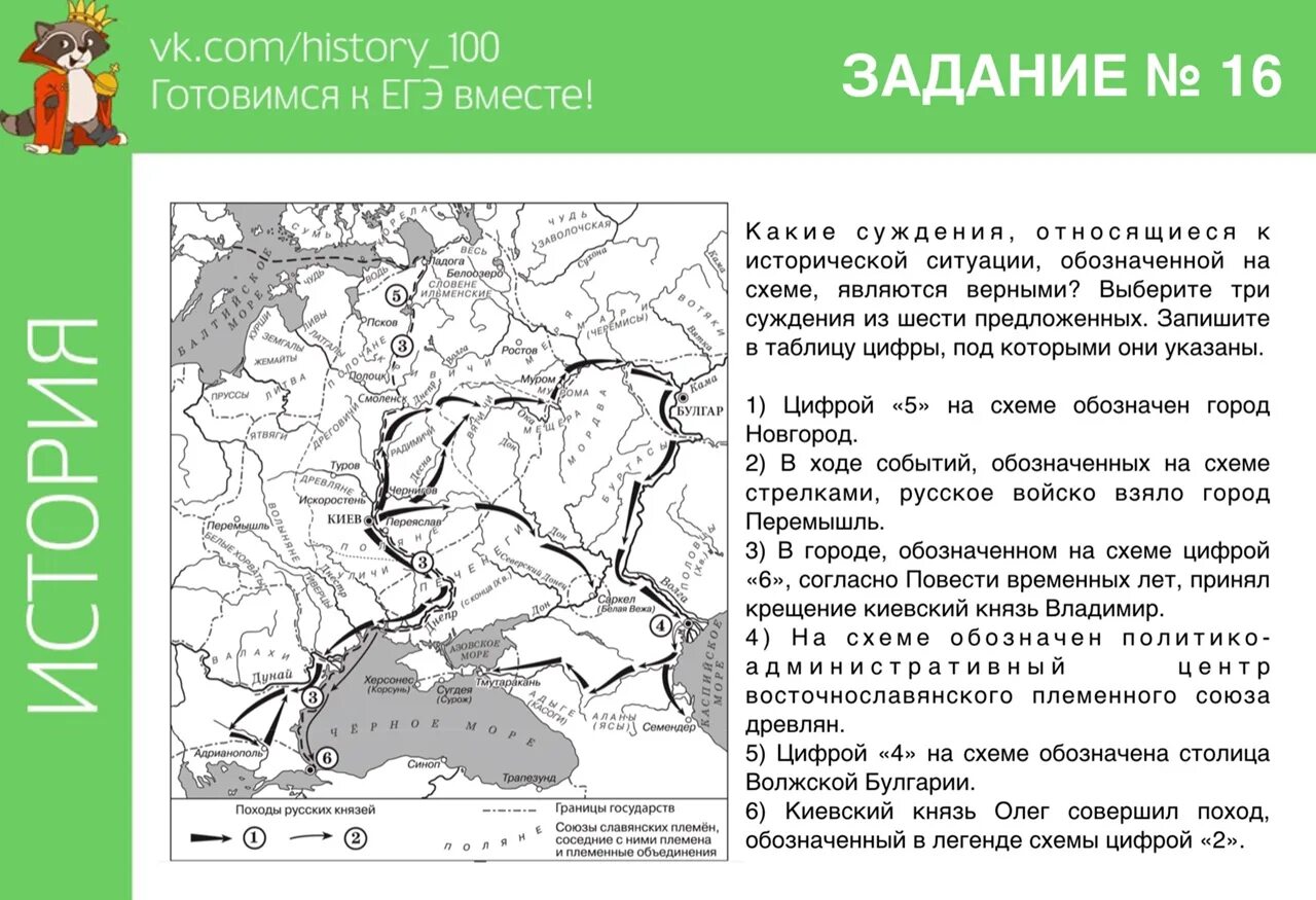 Походы князя владимира привели. Какие суждения относящиеся к схеме являются верными. Рассмотрите схему и выполните задание. Какие мужжения относчтся ксхеин чвляютмя внрными. События обозначенные на схеме.