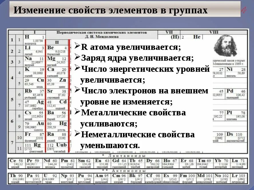 Периодичность свойств атомов элементов а групп таблица. Свойства химических элементов по периодической таблице. Таблица Менделеева закономерности изменения свойств элементов. Закономерности изменения свойств элементов в ПСХЭ.