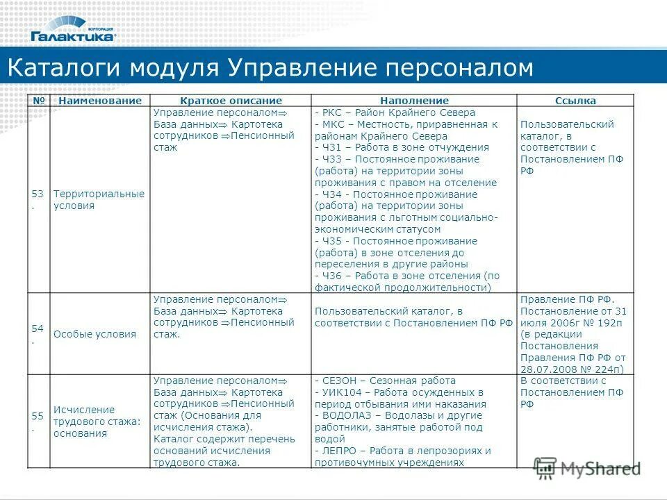 Код территориальных условий мкс. Правило заполнения сзв стаж. Особые условия в сзв кор. 2002. ( код) территориальные условия труда.
