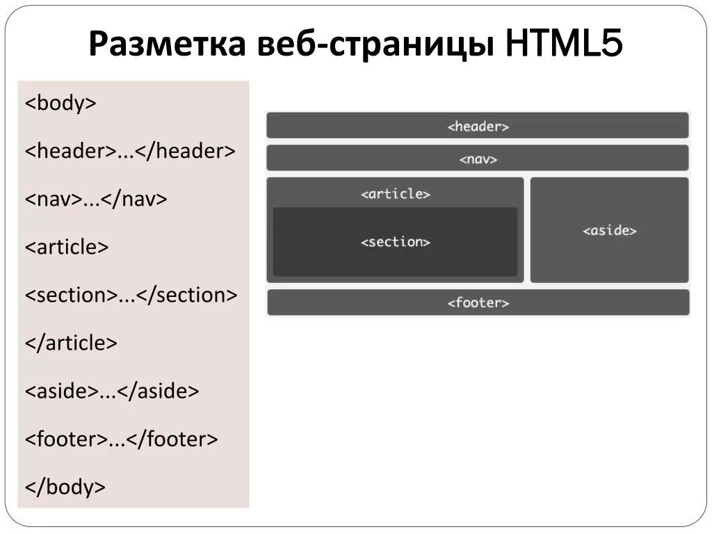 Разметка сайта html. Разметка веб страницы. Разметка страницы сайта. Разметка веб сайта.