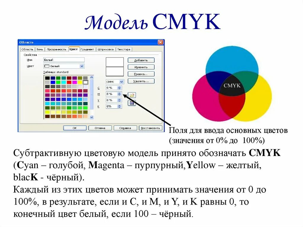 Аддитивная модель RGB. Субтрактивная модель CMY. Цветовая модель CMYK. Цветовая модель Смук. Система цветов CMYK.