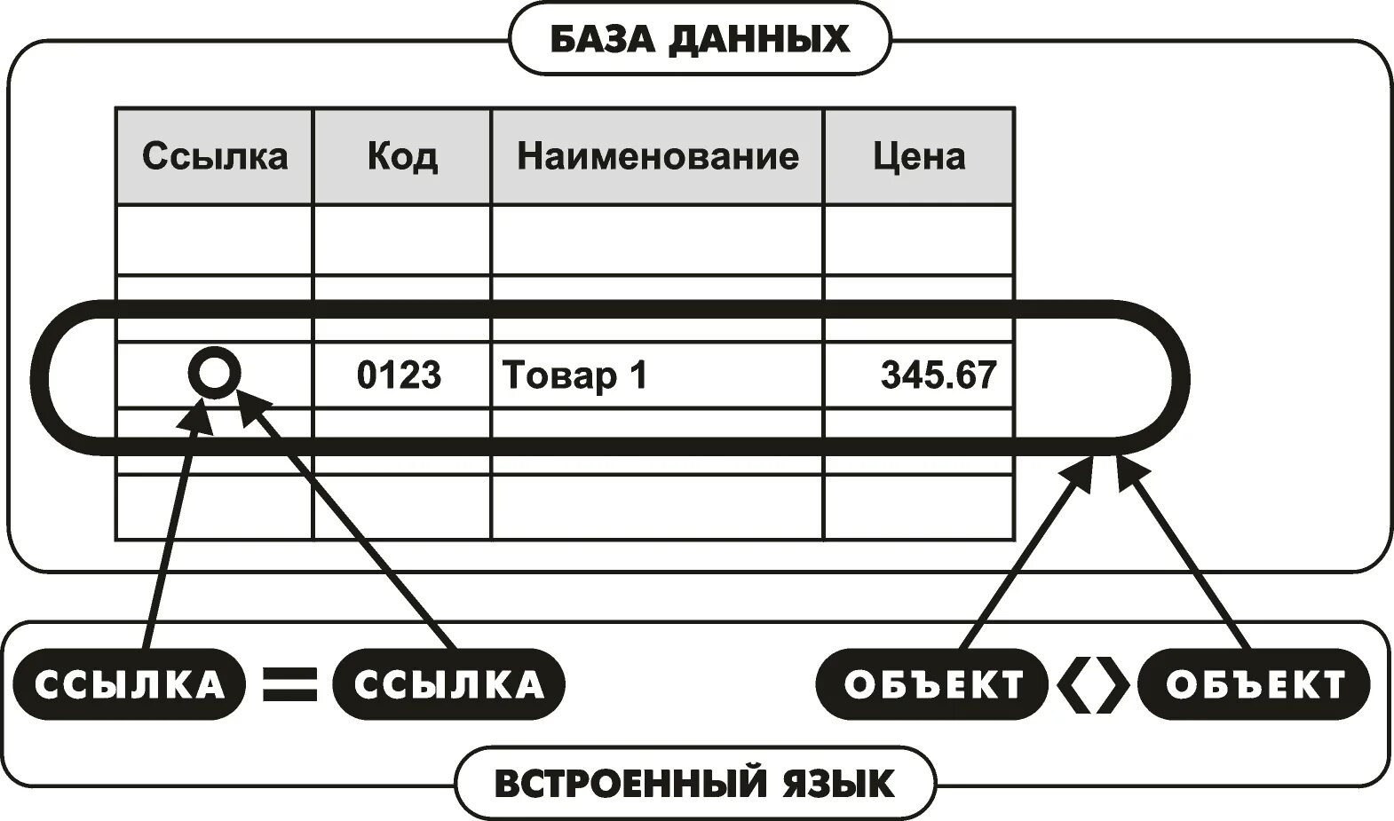 Ссылочный Тип данных. Таблицы в базах данных предназначены. Типы данных 1с. Ссылочный Тип данных 1с. База данных реального времени