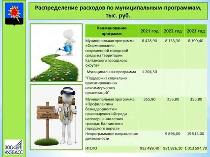 Аоп 2023 2024