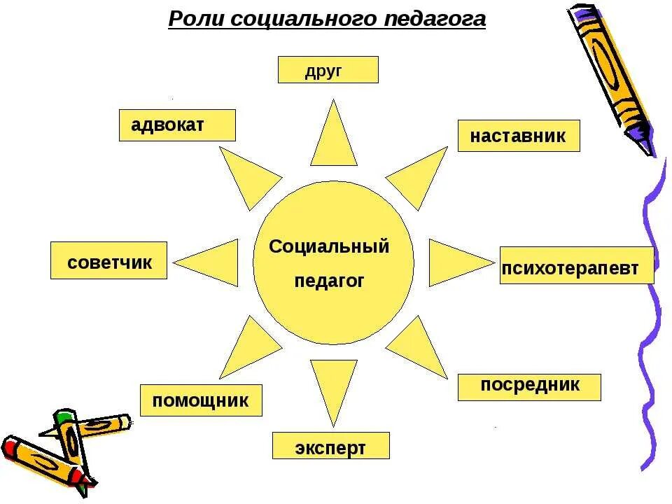Какую роль играют социальные профессии. Принципы работы социального педагога в школе. роли социального педагога. профессия социальный педагог. социальная роль учителя.