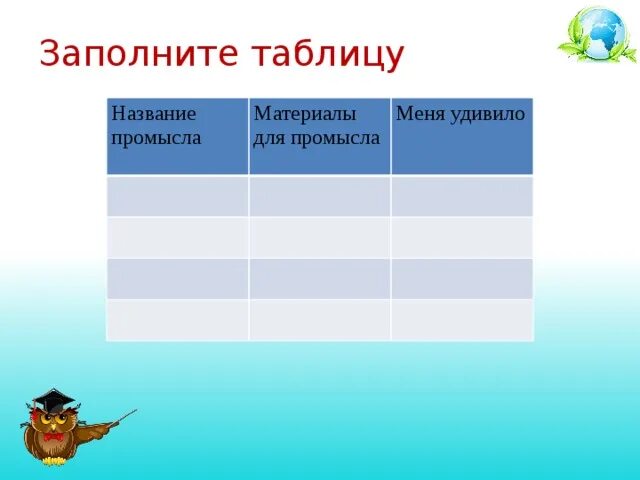 Учебная презентация по окружающему миру "Народные промыслы твоего края" 4 класс 